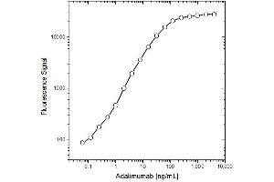 ELISA image for Mouse anti-Human IgG (Domain CH2), (Fc Region) antibody (HRP) (ABIN2474544) (Souris anti-Humain IgG (Domain CH2), (Fc Region) Anticorps (HRP))