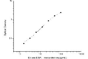 Typical standard curve (MAPT Kit ELISA)