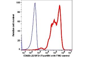 Flow Cytometry (FACS) image for anti-Carcinoembryonic Antigen-Related Cell Adhesion Molecule 8 (CEACAM8) antibody (iFluor™594) (ABIN7076689) (CEACAM8 anticorps  (iFluor™594))