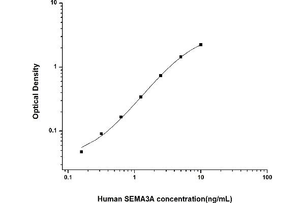 SEMA3A Kit ELISA