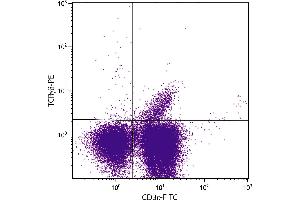 C57BL/6 mouse mesenteric lymph node cells were stained with Hamster Anti-Mouse TCRγδ-PE. (TCRgd anticorps (PE))