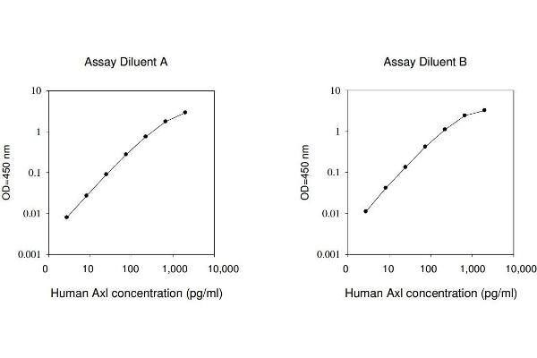 AXL Kit ELISA