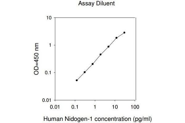 Nidogen 1 Kit ELISA