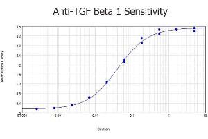 ELISA results of purified Rabbit anti-TGF Beta 1 Antibody tested against BSA-conjugated peptide of immunizing peptide. (TGFB1 anticorps)
