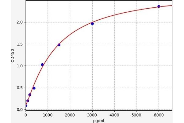 DEFB127 Kit ELISA