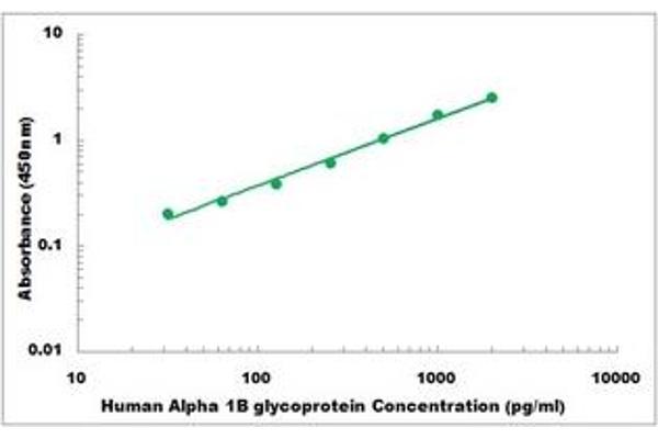 A1BG Kit ELISA