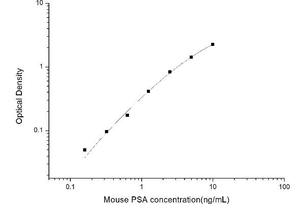 Prostate Specific Antigen Kit ELISA