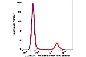 Flow Cytometry (FACS) image for anti-Membrane-Spanning 4-Domains, Subfamily A, Member 1 (MS4A1) antibody (mFluor™450) (ABIN7077018) (CD20 anticorps  (mFluor™450))