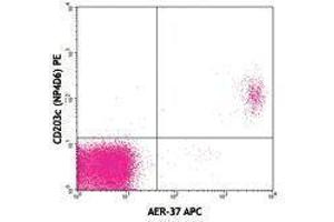 Flow Cytometry (FACS) image for anti-Fc Fragment of IgE Receptor Ia (FCER1A) antibody (APC) (ABIN2658311) (Fc epsilon RI/FCER1A anticorps  (APC))