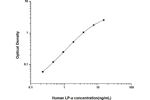 Apo(a) Kit ELISA