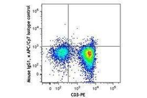 Flow Cytometry (FACS) image for anti-Tumor Necrosis Factor alpha (TNF alpha) antibody (APC-Cy7) (ABIN2660627) (TNF alpha anticorps  (APC-Cy7))