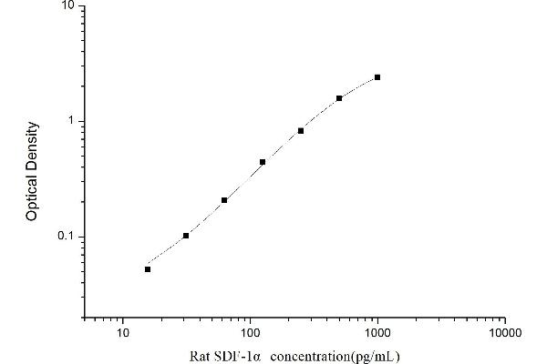 CXCL1 Kit ELISA