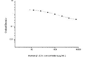 Typical standard curve (beta-Crosslaps (bCTx) Kit ELISA)