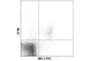 Flow Cytometry (FACS) image for anti-Killer Cell Lectin-Like Receptor Subfamily K, Member 1 (KLRK1) antibody (Biotin) (ABIN2661048) (KLRK1 anticorps  (Biotin))
