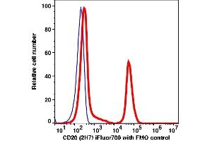 Flow Cytometry (FACS) image for anti-Membrane-Spanning 4-Domains, Subfamily A, Member 1 (MS4A1) antibody (iFluor™700) (ABIN7077012) (CD20 anticorps  (iFluor™700))