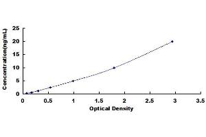 Typical Standard Curve (L-Selectin Kit ELISA)