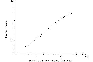 Typical standard curve (Osteocalcin Kit ELISA)