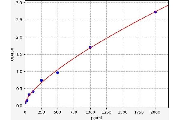 MICU1 Kit ELISA