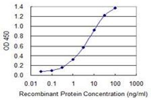 ELISA image for anti-Hydroxysteroid (17-Beta) Dehydrogenase 1 (HSD17B1) (AA 189-286) antibody (ABIN598750) (HSD17B1 anticorps  (AA 189-286))