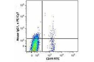 Flow Cytometry (FACS) image for anti-Chemokine (C-X-C Motif) Receptor 5 (CXCR5) antibody (PE-Cy7) (ABIN2659139) (CXCR5 anticorps  (PE-Cy7))