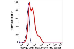 Flow Cytometry (FACS) image for anti-CD38 antibody (iFluor™700) (ABIN7077163) (CD38 anticorps  (iFluor™700))