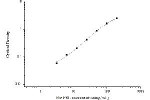 Typical standard curve (Prolactin Kit ELISA)