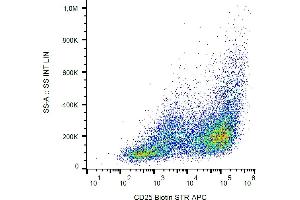 Flow cytometry analysis (surface staining) of CD25 in PHA activated PBMC with anti-CD25 (MEM-140) biotin, streptavidin-APC. (CD25 anticorps  (Biotin))