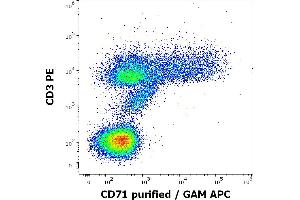 Flow Cytometry (FACS) image for anti-Transferrin Receptor (p90, CD71) (TFRC) antibody (ABIN94221)