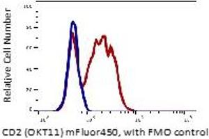 Image no. 1 for anti-CD2 (CD2) antibody (mFluor™450) (ABIN6252979)