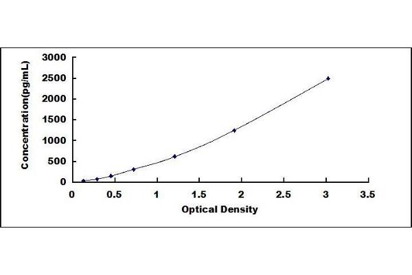 PRO-ANP Kit ELISA