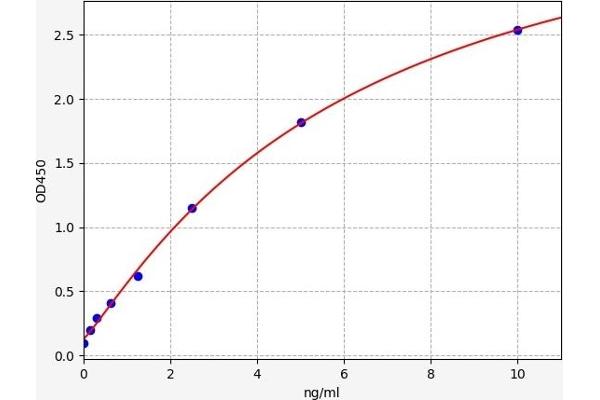 PSGR Kit ELISA