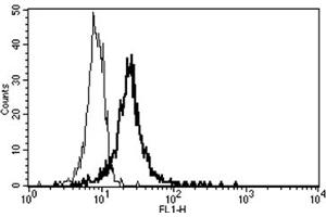 Flow Cytometry (FACS) image for anti-Thrombomodulin (THBD) antibody (ABIN1105877) (Thrombomodulin anticorps)