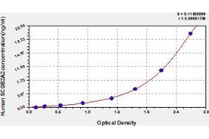 Typical Standard Curve (Mammaglobin A Kit ELISA)