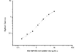 Typical standard curve (Nephrin Kit ELISA)