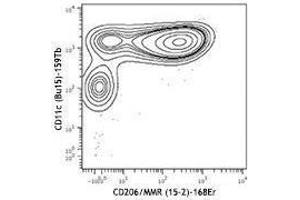 Flow Cytometry (FACS) image for anti-Mannose Receptor, C Type 1 (MRC1) antibody (ABIN2664383) (Macrophage Mannose Receptor 1 anticorps)