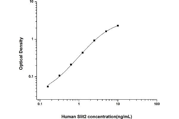 SLIT2 Kit ELISA