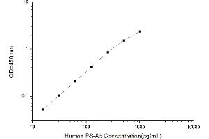 Typical standard curve (Anti-Phosphatidyl Serine Antibody Kit ELISA)