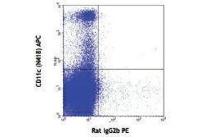 Flow Cytometry (FACS) image for anti-Bone Marrow Stromal Cell Antigen 2 (BST2) antibody (ABIN2664561) (BST2 anticorps)