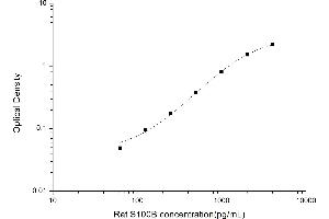 Typical standard curve (S100B Kit ELISA)