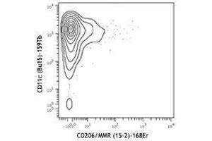 Flow Cytometry (FACS) image for anti-Mannose Receptor, C Type 1 (MRC1) antibody (ABIN2664383) (Macrophage Mannose Receptor 1 anticorps)