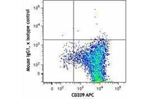 Flow Cytometry (FACS) image for anti-Lymphocyte Antigen 75 (LY75) antibody (PE) (ABIN2662527) (LY75/DEC-205 anticorps  (PE))