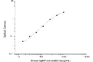 Typical standard curve (AGRP Kit ELISA)