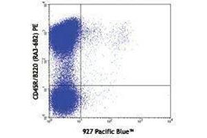 Flow Cytometry (FACS) image for anti-Bone Marrow Stromal Cell Antigen 2 (BST2) antibody (Pacific Blue) (ABIN2662252) (BST2 anticorps  (Pacific Blue))