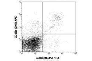 Flow Cytometry (FACS) image for anti-Natural Killer Cell Receptor 2B4 (CD244) antibody (PE) (ABIN2663210) (2B4 anticorps  (PE))