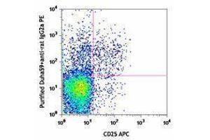 Flow Cytometry (FACS) image for anti-Ectonucleoside Triphosphate diphosphohydrolase 1 (ENTPD1) antibody (ABIN2664654) (CD39 anticorps)