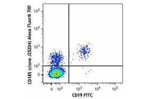 Flow Cytometry (FACS) image for anti-Chemokine (C-X-C Motif) Receptor 5 (CXCR5) antibody (Alexa Fluor 700) (ABIN2657247) (CXCR5 anticorps  (Alexa Fluor 700))