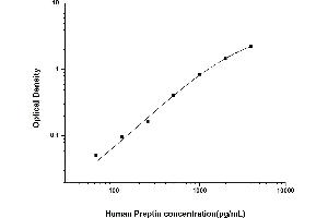 Typical standard curve (Preptin Kit ELISA)