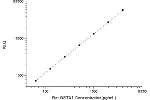 Typical standard curve (GSTA1 Kit CLIA)