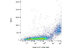 Flow cytometry analysis (surface staining) of CD9 in murine peritoneal fluid cells with anti-CD9 (EM-04) purified, DAR-APC. (CD9 anticorps)