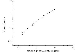 Typical standard curve (IgA Secretory Component Kit ELISA)